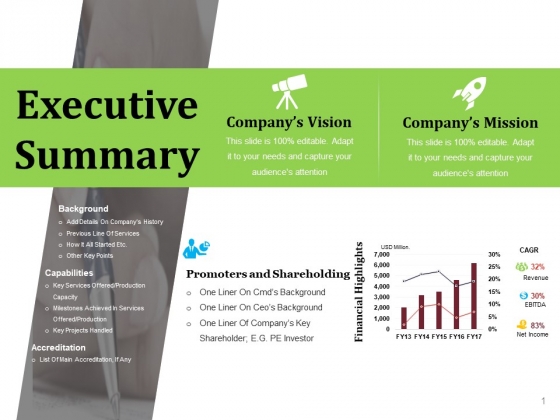 Executive Summary Ppt PowerPoint Presentation Ideas Professional Executive Summary Ppt PowerPoint Presentation Ideas Professional