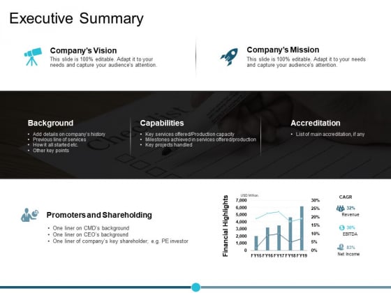 Executive Summary Ppt PowerPoint Presentation Model Executive Summary Ppt PowerPoint Presentation Model