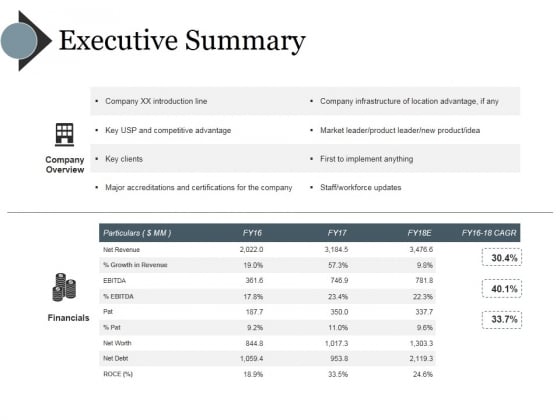 Executive Summary Ppt PowerPoint Presentation Outline Elements Executive Summary Ppt PowerPoint Presentation Outline Elements