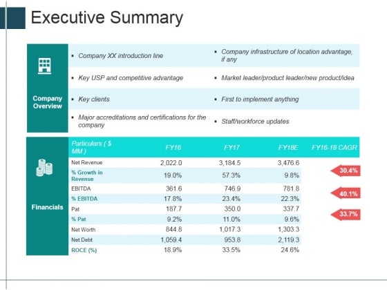 Executive Summary Ppt Powerpoint Presentation Professional Designs Download Executive Summary Ppt Powerpoint Presentation Professional Designs Download