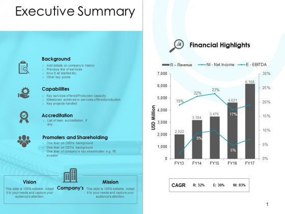 Executive Summary Ppt PowerPoint Presentation Show Graphics Executive Summary Ppt PowerPoint Presentation Show Graphics
