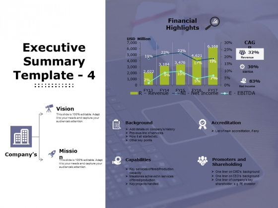 Executive Summary Template 4 Ppt PowerPoint Presentation Outline Slides