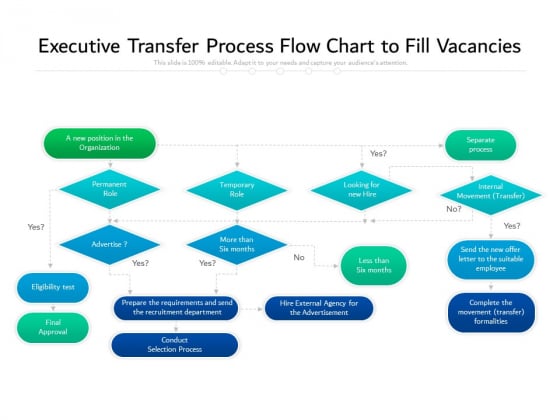 Executive Transfer Process Flow Chart To Fill Vacancies Ppt PowerPoint Presentation Gallery Guidelines PDF Executive Transfer Process Flow Chart To Fill Vacancies Ppt PowerPoint Presentation Gallery Guidelines PDF