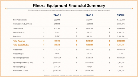 Exercise Equipment Fitness Equipment Financial Summary Pictures PDF
