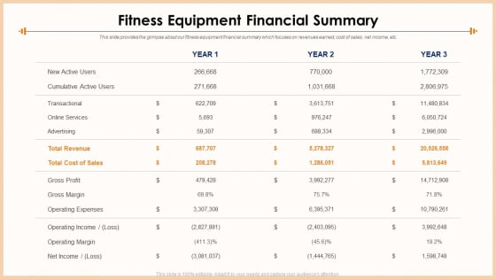 Exercise Equipment Fitness Equipment Financial Summary Pictures PDF Exercise Equipment Fitness Equipment Financial Summary Pictures PDF