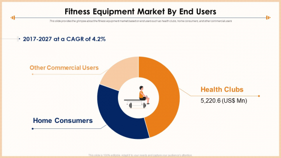 Exercise Equipment Fitness Equipment Market By End Users Background PDF Exercise Equipment Fitness Equipment Market By End Users Background PDF