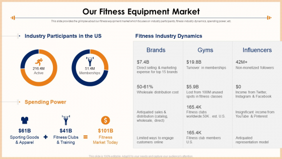 Exercise Equipment Our Fitness Equipment Market Demonstration PDF Exercise Equipment Our Fitness Equipment Market Demonstration PDF