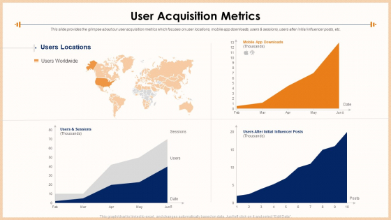 Exercise Equipment User Acquisition Metrics Designs PDF Exercise Equipment User Acquisition Metrics Designs PDF