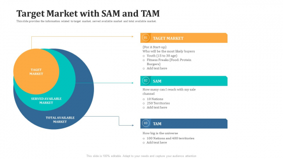 Expand Your Business Through Series B Financing Investor Deck Target Market With SAM And TAM Icons PDF
