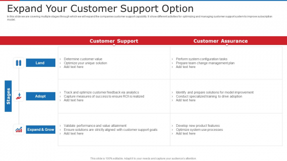 Expand Your Customer Support Option Ppt Portfolio Master Slide PDF Expand Your Customer Support Option Ppt Portfolio Master Slide PDF