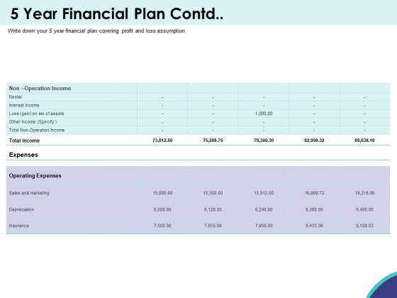 Expansion Oriented Strategic Plan 5 Year Financial Plan Contd Ppt PowerPoint Presentation Gallery Aids PDF Expansion Oriented Strategic Plan 5 Year Financial Plan Contd Ppt PowerPoint Presentation Gallery Aids PDF
