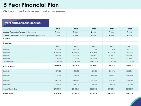 Expansion Oriented Strategic Plan 5 Year Financial Plan Ppt PowerPoint Presentation Infographics Slide Portrait PDF Expansion Oriented Strategic Plan 5 Year Financial Plan Ppt PowerPoint Presentation Infographics Slide Portrait PDF