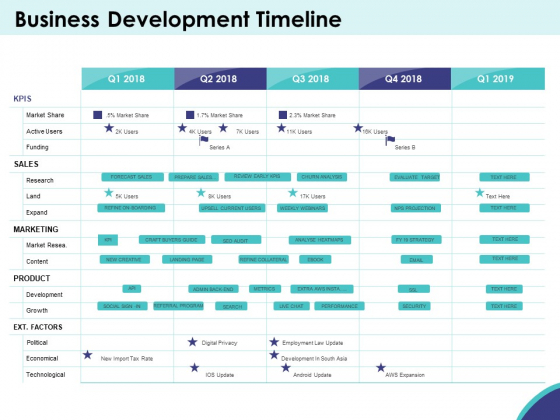 Expansion Oriented Strategic Plan Business Development Timeline Ppt PowerPoint Presentation Inspiration Visual Aids PDF Expansion Oriented Strategic Plan Business Development Timeline Ppt PowerPoint Presentation Inspiration Visual Aids PDF