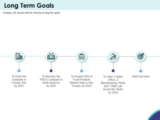 Expansion Oriented Strategic Plan Long Term Goals Ppt PowerPoint Presentation Pictures Portrait PDF Expansion Oriented Strategic Plan Long Term Goals Ppt PowerPoint Presentation Pictures Portrait PDF