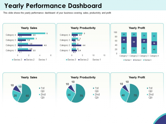 Expansion Oriented Strategic Plan Yearly Performance Dashboard Ppt PowerPoint Presentation Model Maker PDF Expansion Oriented Strategic Plan Yearly Performance Dashboard Ppt PowerPoint Presentation Model Maker PDF