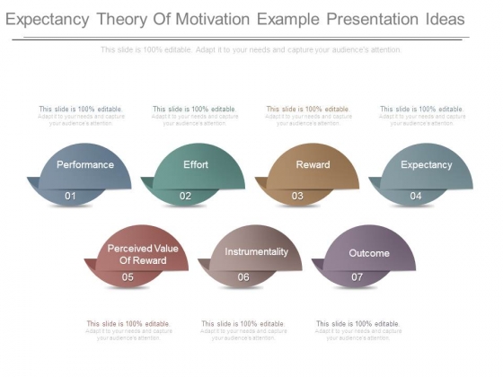Expectancy Theory Of Motivation Example Presentation Ideas Expectancy Theory Of Motivation Example Presentation Ideas