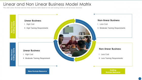 Expedite Multi Sided System Linear And Non Linear Business Model Matrix Microsoft PDF Expedite Multi Sided System Linear And Non Linear Business Model Matrix Microsoft PDF