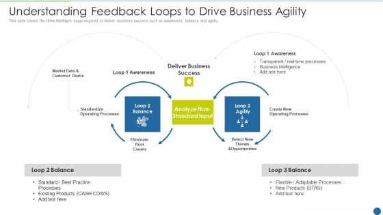 Expedite Multi Sided System Understanding Feedback Loops To Drive Business Agility Template PDF