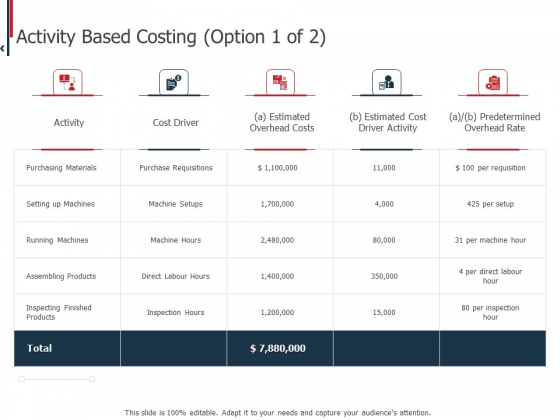 Expenditure Administration Activity Based Costing Ppt Layouts Mockup PDF Expenditure Administration Activity Based Costing Ppt Layouts Mockup PDF