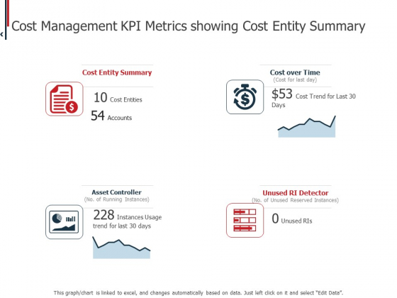 Expenditure Administration Cost Management KPI Metrics Showing Cost Entity Summary Ppt Summary Show PDF Expenditure Administration Cost Management KPI Metrics Showing Cost Entity Summary Ppt Summary Show PDF