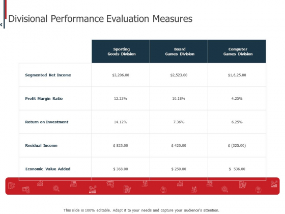 Expenditure Administration Divisional Performance Evaluation Measures Ppt Outline Diagrams PDF Expenditure Administration Divisional Performance Evaluation Measures Ppt Outline Diagrams PDF
