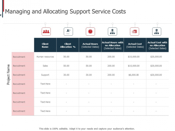 Expenditure Administration Managing And Allocating Support Service Costs Ppt Outline Layout PDF Expenditure Administration Managing And Allocating Support Service Costs Ppt Outline Layout PDF