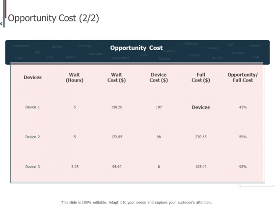 Expenditure Administration Opportunity Cost Devices Ppt Ideas Guide PDF
