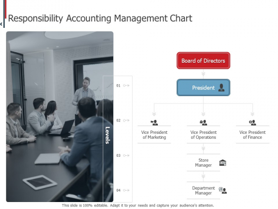 Expenditure Administration Responsibility Accounting Management Chart Ppt Inspiration Clipart Images PDF Expenditure Administration Responsibility Accounting Management Chart Ppt Inspiration Clipart Images PDF