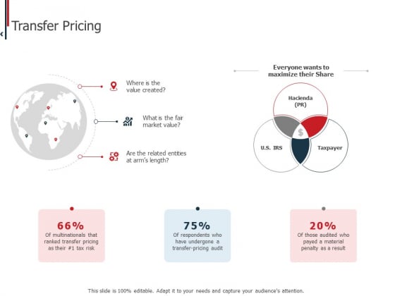 Expenditure Administration Transfer Pricing Ppt Summary Information PDF Expenditure Administration Transfer Pricing Ppt Summary Information PDF