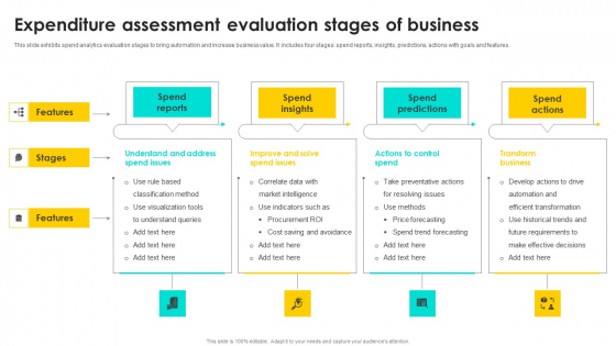 Expenditure Assessment Evaluation Stages Of Business Template PDF