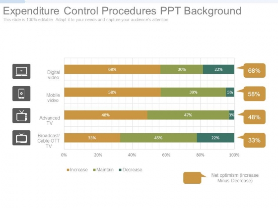 Expenditure Control Procedures Ppt Background Expenditure Control Procedures Ppt Background