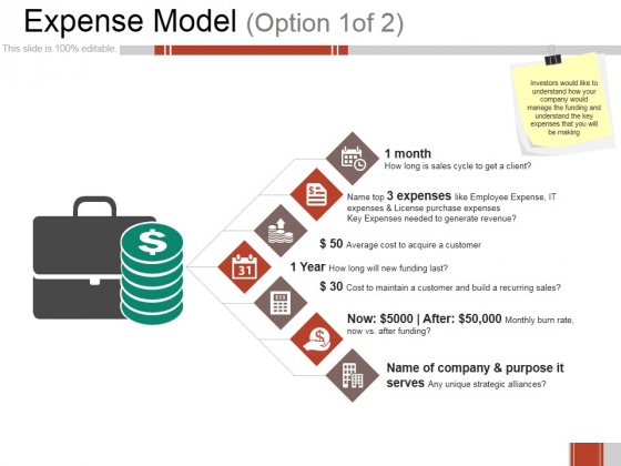 Expense Model Ppt PowerPoint Presentation Outline Design Templates