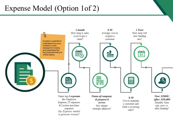 Expense Model Template 1 Ppt PowerPoint Presentation Inspiration Master Slide Expense Model Template 1 Ppt PowerPoint Presentation Inspiration Master Slide