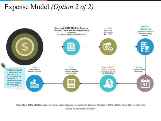 Expense Model Template 1 Ppt PowerPoint Presentation Pictures Template Expense Model Template 1 Ppt PowerPoint Presentation Pictures Template