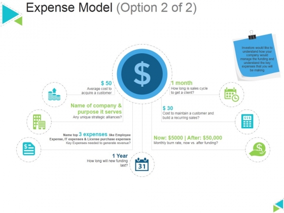 Expense Model Template 2 Ppt PowerPoint Presentation Infographics Graphic Tips