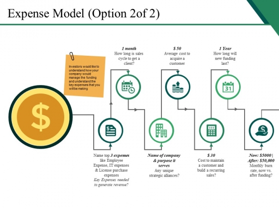 Expense Model Template 2 Ppt PowerPoint Presentation Slides Templates Expense Model Template 2 Ppt PowerPoint Presentation Slides Templates