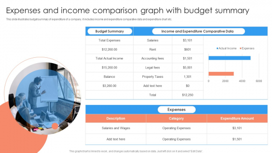 Expenses And Income Comparison Graph With Budget Summary Ppt PowerPoint Presentation Icon Inspiration PDF