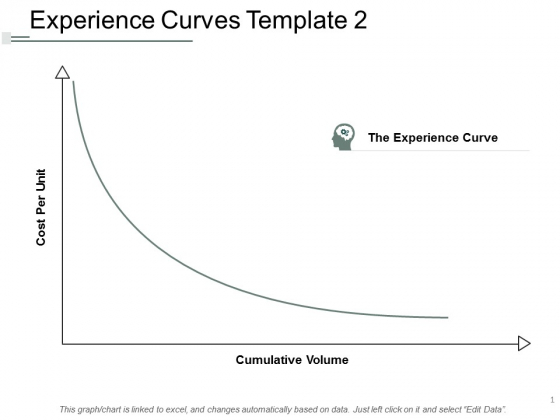 Experience Curves Template Business Ppt Powerpoint Presentation Styles Ideas