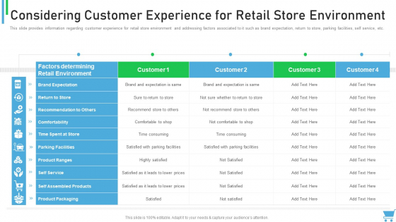 Experiential Retail Plan Considering Customer Experience For Retail Store Environment Themes PDF