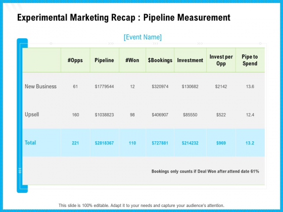 Experimental Marketing Recap Pipeline Measurement Ppt File Visuals PDF