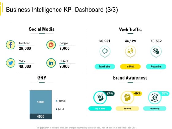 Expert Systems Business Intelligence KPI Dashboard Social Media Themes PDF Expert Systems Business Intelligence KPI Dashboard Social Media Themes PDF