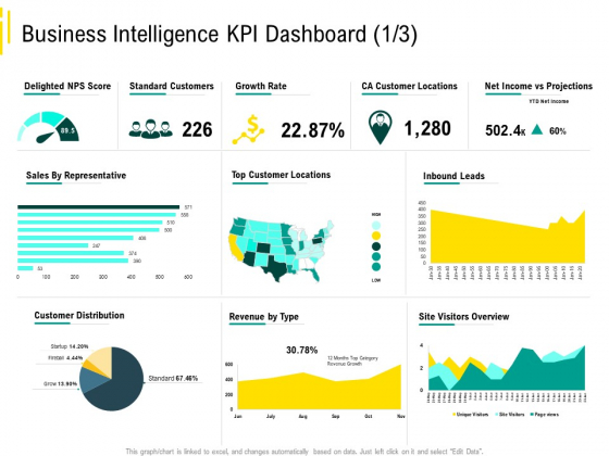 Expert Systems Business Intelligence KPI Dashboard Standard Diagrams PDF Expert Systems Business Intelligence KPI Dashboard Standard Diagrams PDF
