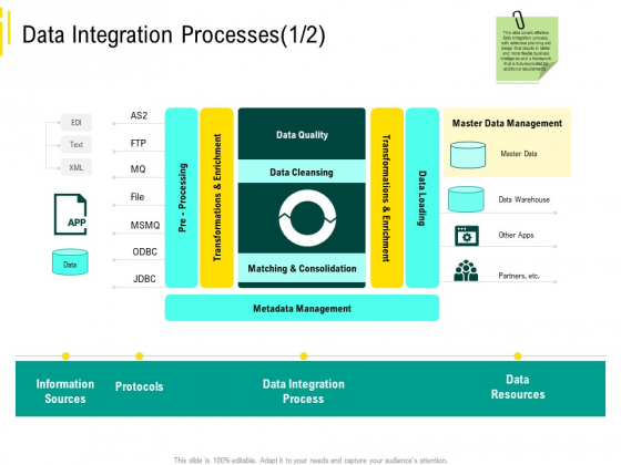 Expert Systems Data Integration Processes Protocols Rules PDF Expert Systems Data Integration Processes Protocols Rules PDF