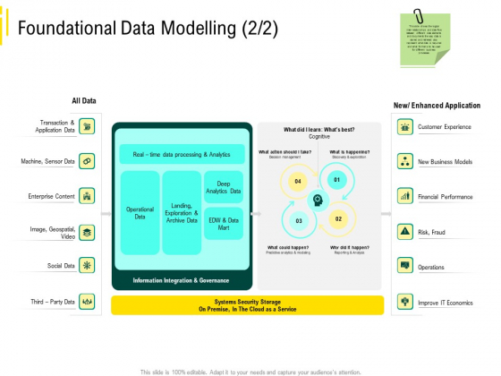 Expert Systems Foundational Data Modelling Analytics Diagrams PDF Expert Systems Foundational Data Modelling Analytics Diagrams PDF