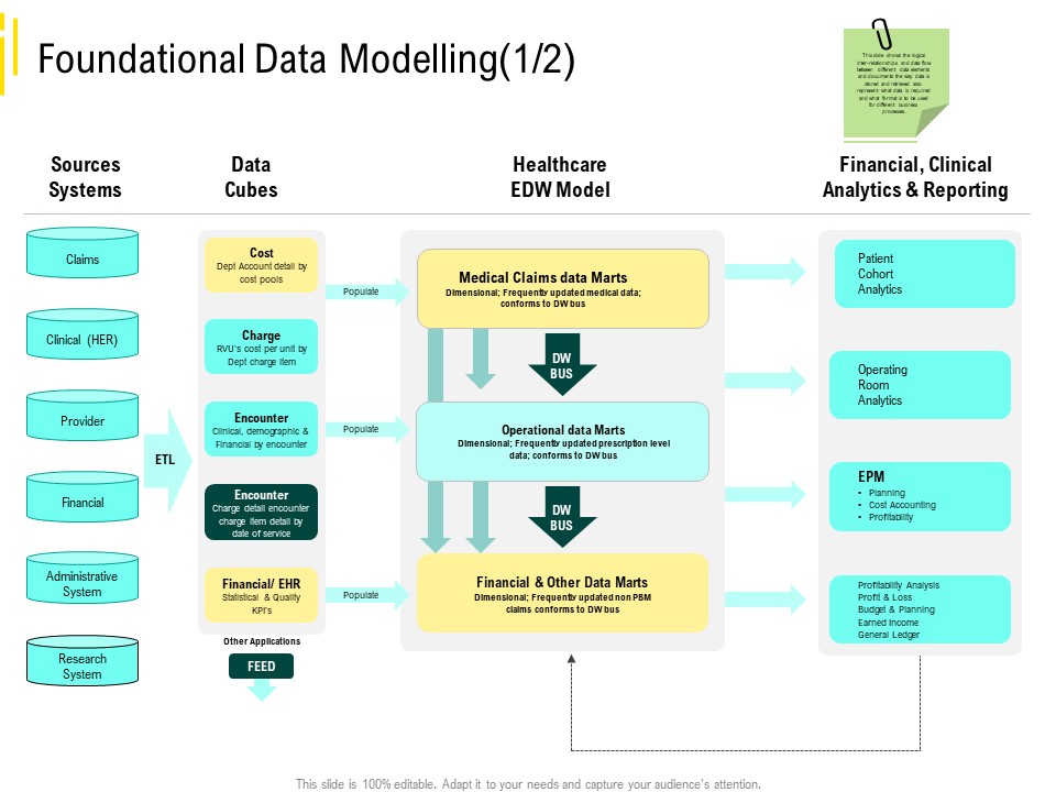 Expert Systems Foundational Data Modelling Medical Claims Information PDF