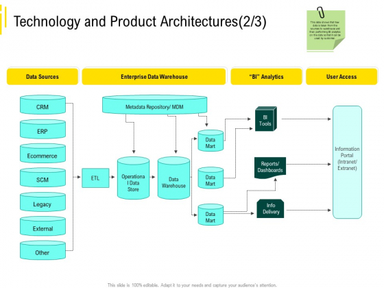 Expert Systems Technology And Product Architectures Analytics Brochure PDF Expert Systems Technology And Product Architectures Analytics Brochure PDF