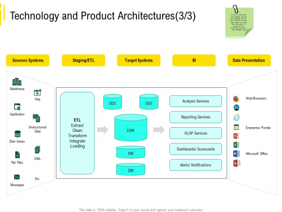 Expert Systems Technology And Product Architecturestarget Structure PDF
