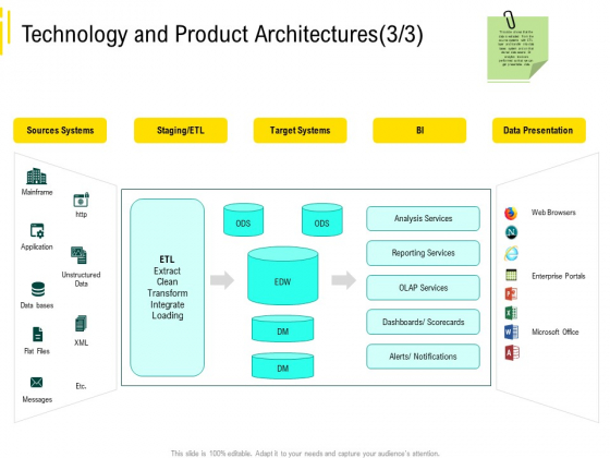 Expert Systems Technology And Product Architecturestarget Structure PDF Expert Systems Technology And Product Architecturestarget Structure PDF