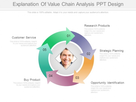 Explanation Of Value Chain Analysis Ppt Design Explanation Of Value Chain Analysis Ppt Design