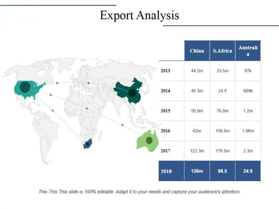 Export Analysis Ppt PowerPoint Presentation Ideas Visual Aids Export Analysis Ppt PowerPoint Presentation Ideas Visual Aids